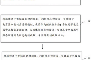 锂离子电容器的预嵌锂方法