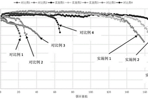 锂金属电池用电解液及锂金属电池