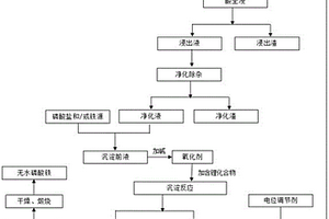 节能高效回收铁锂的磷酸铁锂电池处理方法