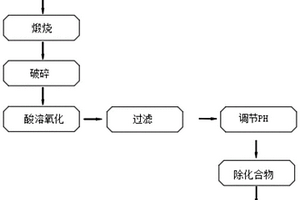 从废有机锂化合物中回收锂制备碳酸锂的方法