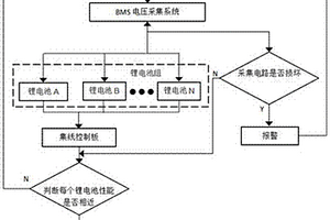 锂电池管理系统的锂电池智能连接方法