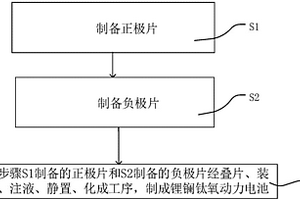 钛酸锂动力电池及钛酸锂动力电池的制备方法