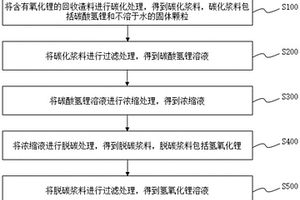 从锂电池回收渣料中回收锂的方法及回收得到的材料与回收系统