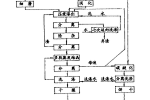 用焙烧锂云母石灰生产氢氧化锂的工艺方法