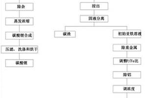 从废旧磷酸铁锂电池正极粉中回收制备电池级碳酸锂和磷酸铁的方法