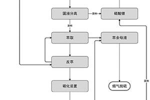 锂盐溶液中萃取回收锂的方法及其反应系统