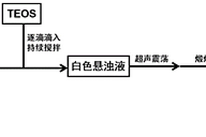 微米级球状锂基CO<Sub>2</Sub>吸附剂及其制备方法