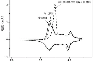 氯代硼酸锂包覆的高镍正极材料及其制备方法和锂电池