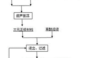 从废旧三元锂电池中回收锂的方法