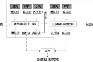 高镁锂比盐湖卤水提锂的新工艺