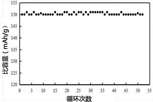 碳包覆的磷酸铁锂正极材料及其制备方法和锂电池
