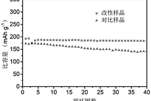 高电压钴酸锂复合正极材料及其制备方法与锂电池应用