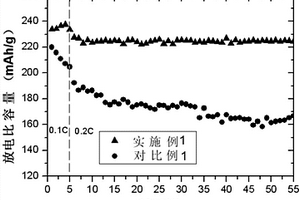 改善富锂锰锂离子电池极片物性的方法