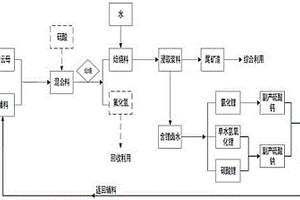 从锂云母中提取含锂卤水及制造锂盐的系统方法