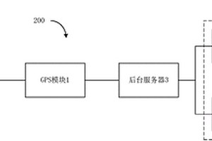 具有GPS功能的锂电池保护系统及锂电池监控系统