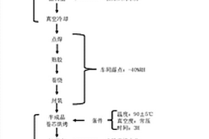 高倍率锂离子电池的极片干燥方法及高倍率锂离子电池