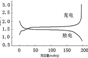 钛酸锂电池浆料及其制备方法、钛酸锂电池极片及钛酸锂电池