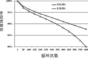 全固态锂离子电池复合型正极材料及其制备方法和全固态锂离子电池
