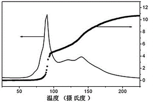 锂氨基硼烷的加氢方法