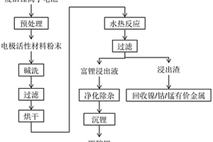 废旧锂离子电池预提锂方法