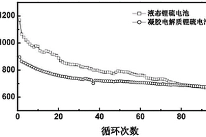 用于锂硫电池电解质的复合物、锂硫电池电解质及其制备方法、固态锂硫电池