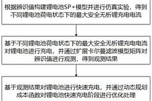 基于动态规划的锂电池无析锂快速充电方法及系统