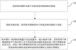 锂离子电池负极材料结构及其制备方法、锂离子电池