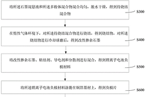 锂离子电池负极材料、锂离子电池及锂离子电池制备方法