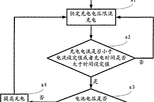 锂二次电池的充电和放电方法