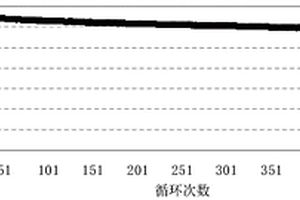 锂离子电池用块状石墨负极材料、制备方法及锂离子电池