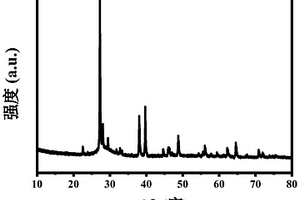 锂离子电池负极材料Bi/Bi<sub>2</sub>O<sub>3</sub>/C及其制备和应用