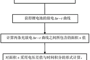 锂电池性能衰退原因的判断方法