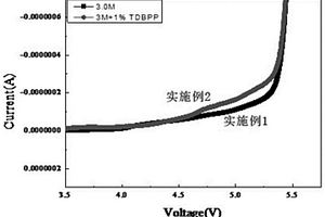 锂离子电池安全添加剂及含该添加剂的磺酸亚胺锂盐电解液