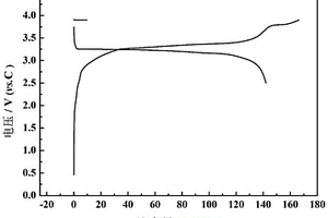 磷酸铁锂-富锂氧化物复合物及其制备方法