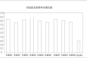 用于超低温充放电的锂离子电池电解液的磷酸铁锂电池