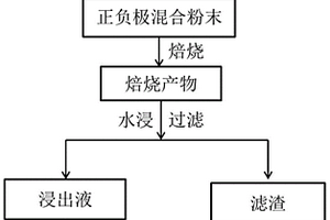 从废旧钴酸锂电池中回收钴锂的方法