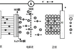 减少锂电池析锂的方法