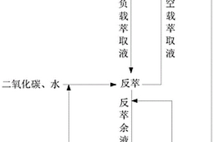 从含锂溶液中萃取锂的方法