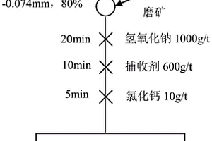 锂辉石矿浮选捕收剂及其制备方法和锂辉石矿浮选方法