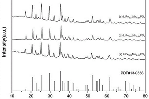磷酸锰铁锂在卤水电化学提锂中作为电极材料的应用