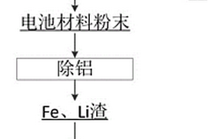 废旧磷酸铁锂电池中锂的选择性回收方法