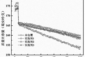 消除残锂并制备锂离子导体包覆高镍三元的正极材料的方法