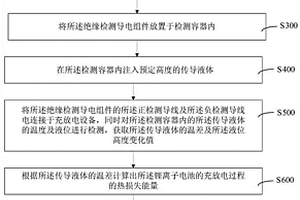 锂离子电池的充放电能量测量方法及锂离子电池