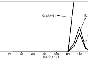 锂电池用电解液及钛酸锂电池