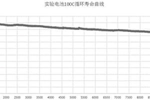 镍酸锂/活性炭复合材料及其制备方法、所得浆料、正极及锂离子电容器