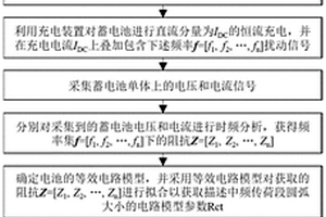 锂离子电池充电时析锂检测方法