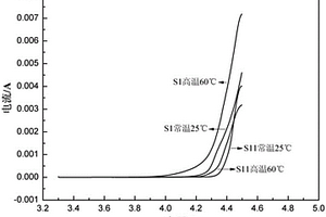 成膜添加剂组合物及包含其的锂离子电池电解液与锂离子电池
