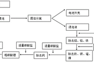 废旧锂电池回收锂元素的方法