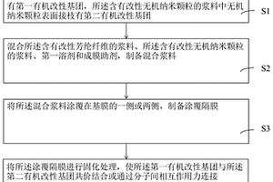 复合锂离子电池隔膜及其制备方法和锂离子电池、电子产品
