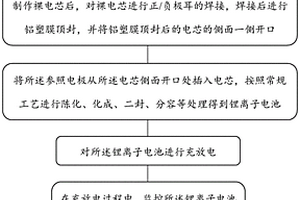 软包锂离子电池析锂检测方法